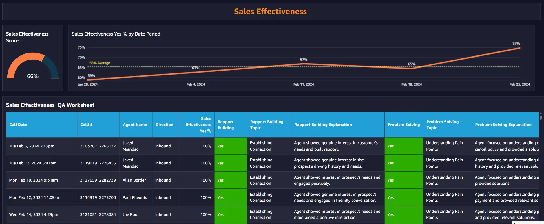 AutoInsights for Sale
