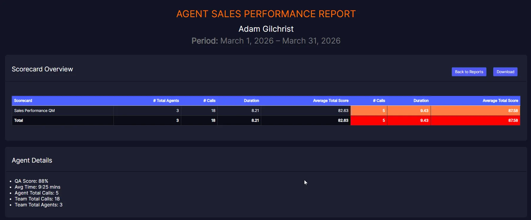 Agent Sales Performance Report - CXEX
