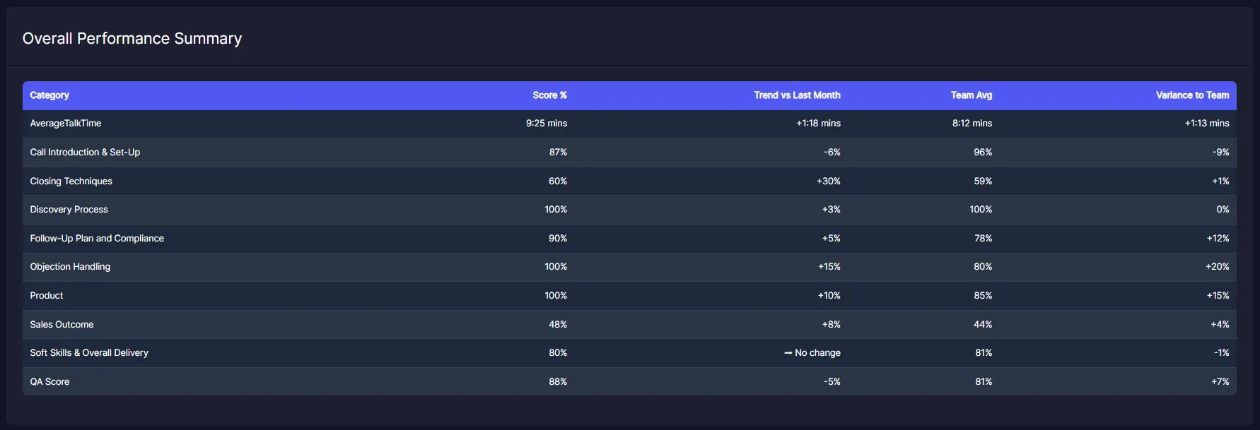 Agent Sales Performance Report - CXEX