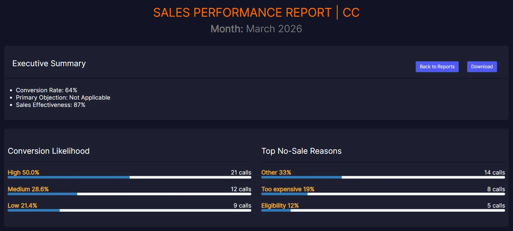Monthly Sales Performance Report - CXEX