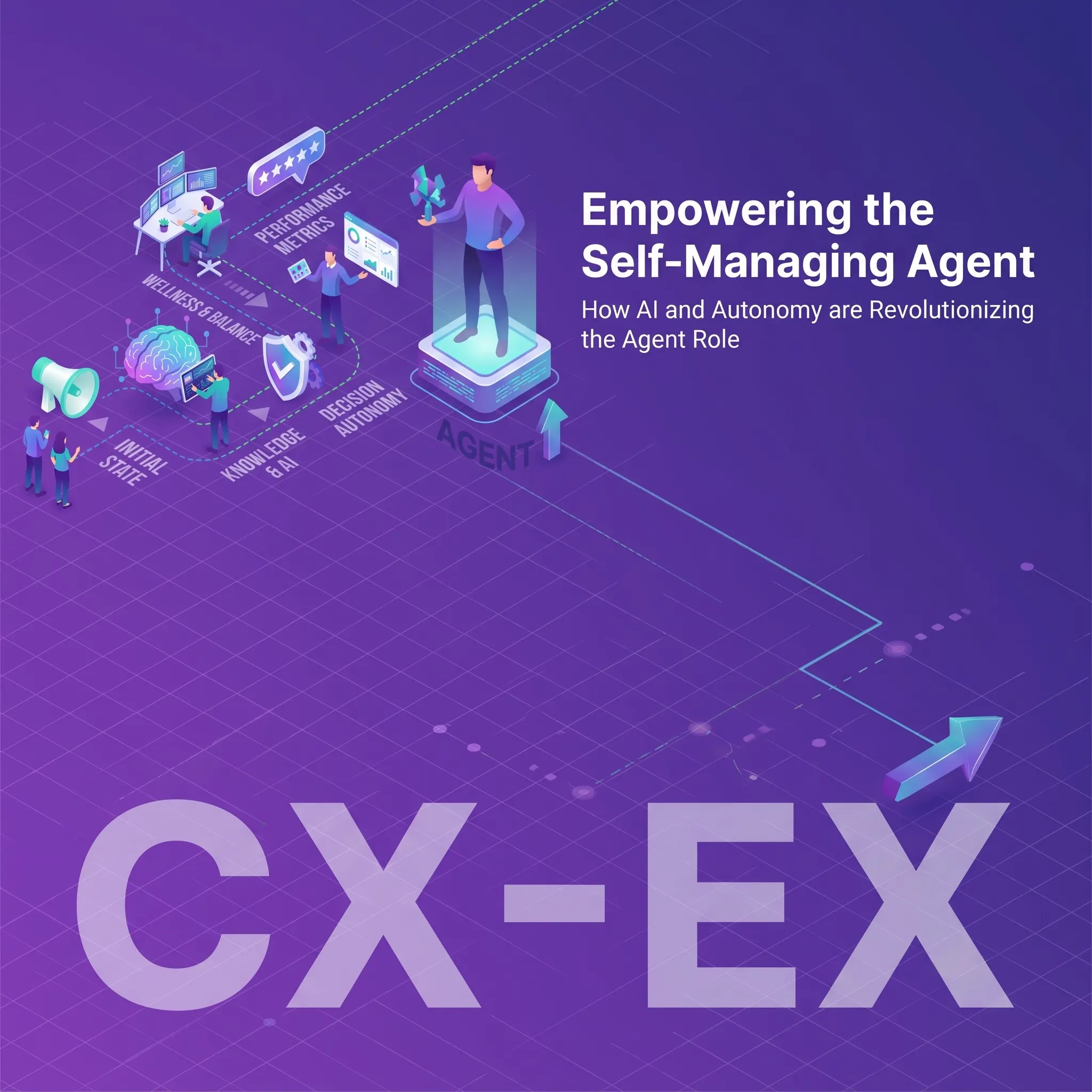 Empowering the Self-Managing Agent